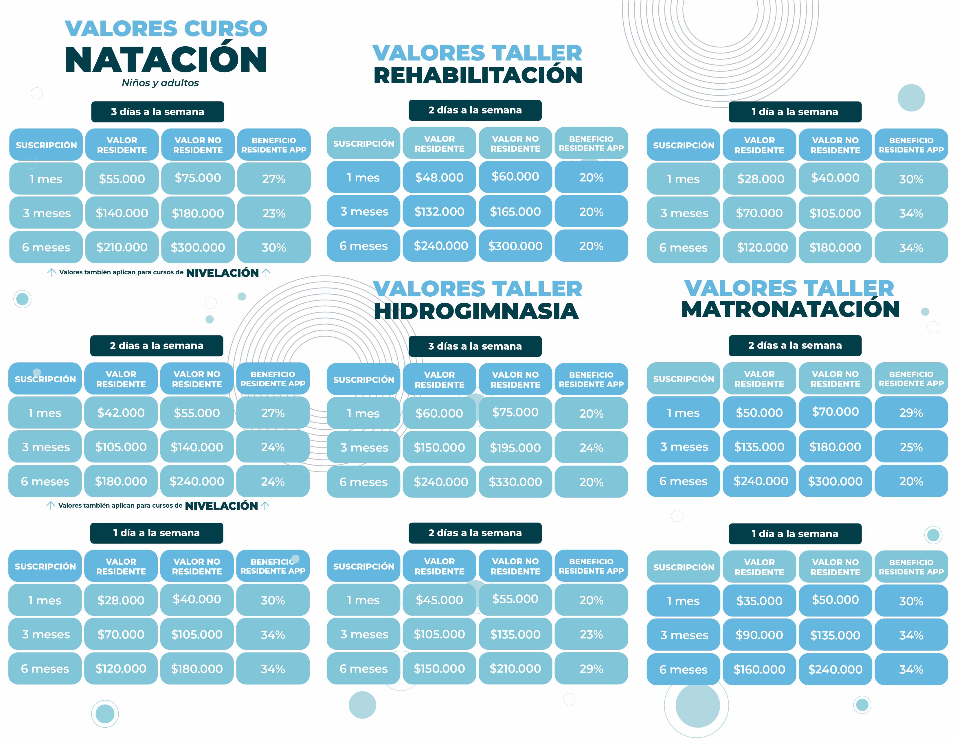 Valores piscina — información 1 de 6